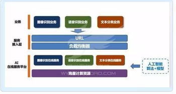 UCloud斬獲可信云大會唯一人工智能云獎項，UAI-Service加速AI技術產品化進程